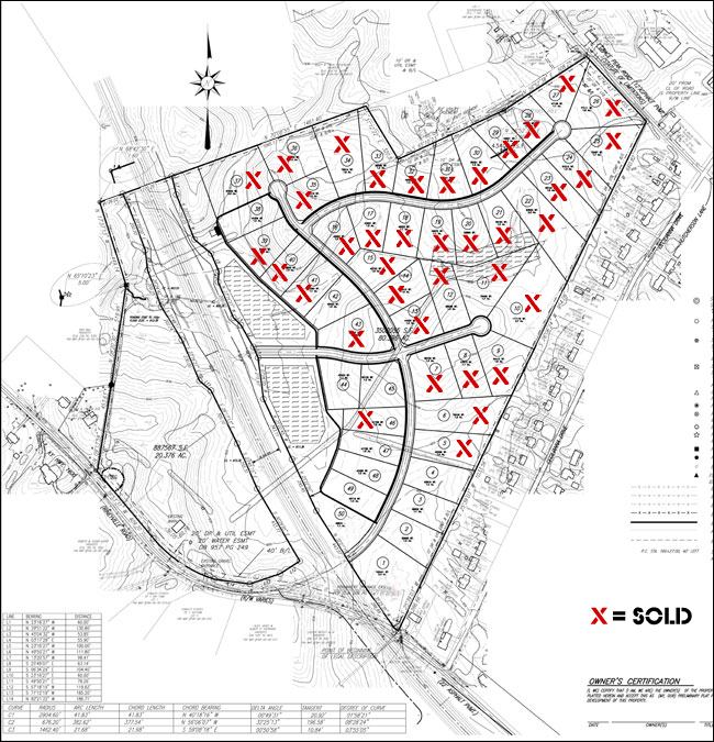 Residential Home Builders Elizabethtown Kentucky Radcliff Ft Knox